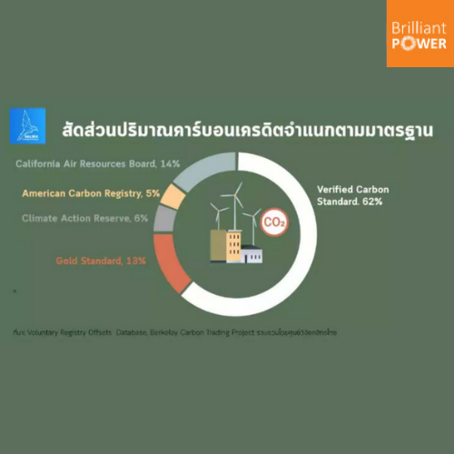 ทิศทางที่เหมาะสมกับการติดตั้งแผงโซล่า เซลล์ บนหลังคา