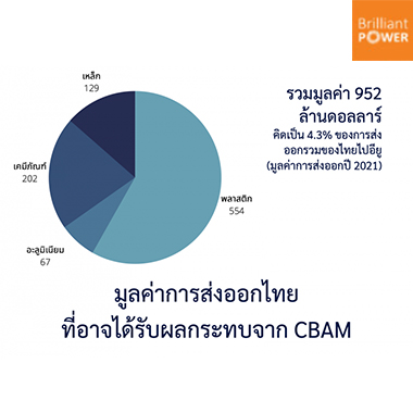 ทิศทางที่เหมาะสมกับการติดตั้งแผงโซล่า เซลล์ บนหลังคา