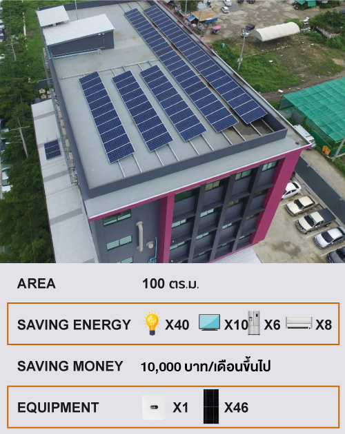 20 kWpHOUSE ค่าไฟตั้งแต่ 20,000 - 30,000 บาท