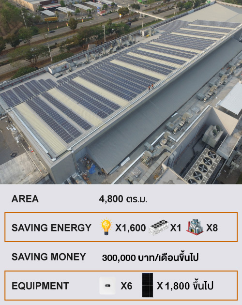 800 kWpFACTORY/ RETAIL ค่าไฟตั้งแต่ 600,000 - 1,000,000 บาท