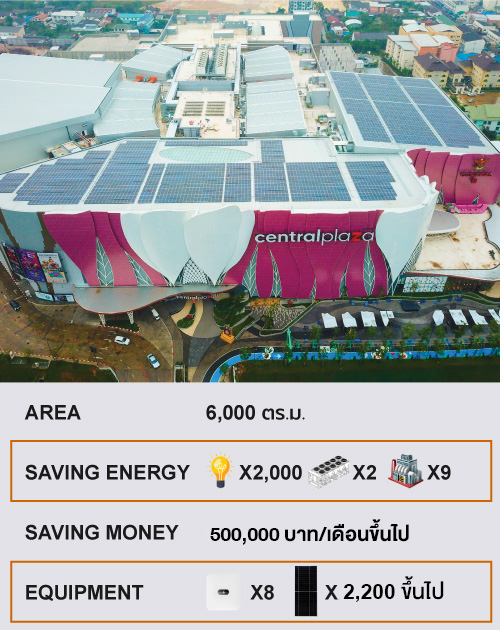 1 MWpFACTORY/ RETAIL ค่าไฟตั้งแต่ 1,000,000 บาท ขึ้นไป