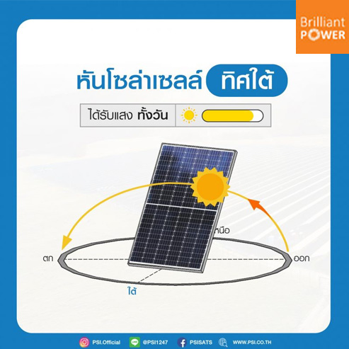 ทิศทางที่เหมาะสมกับการติดตั้งแผงโซล่า เซลล์ บนหลังคา